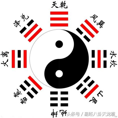 八卦作用|易經八卦:八卦卦象,含義,八卦關係,八卦與五行,八卦與。